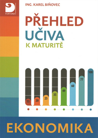 Přehled učiva k maturitě Ekonomika